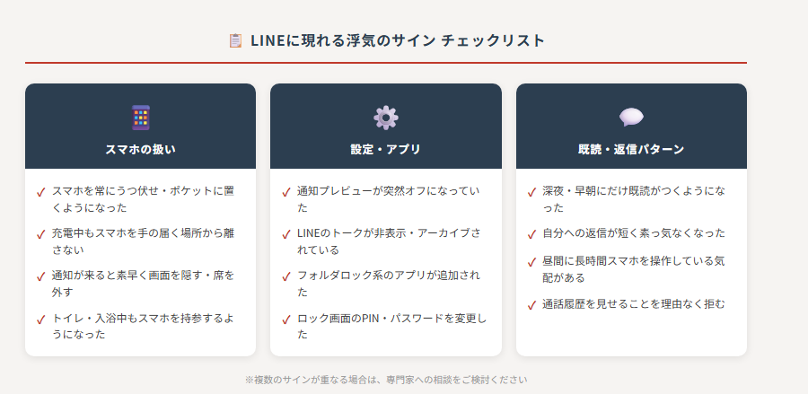 LINEに現れる浮気のサイン チェックリスト