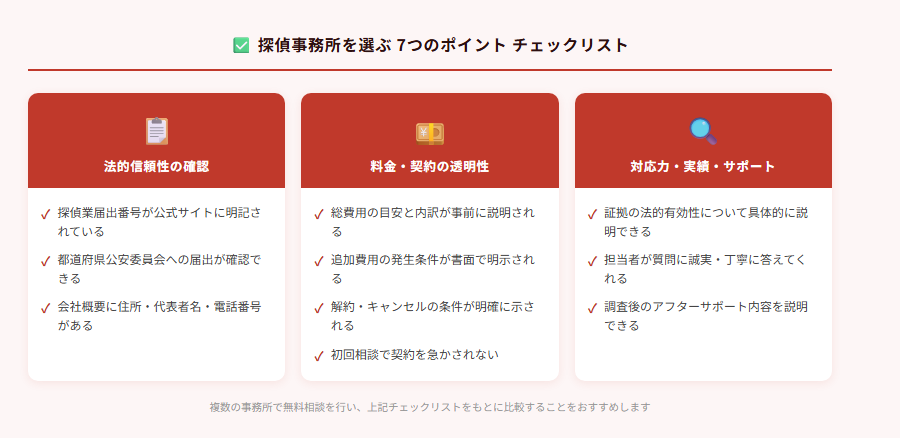 探偵事務所選びで確認すべき7つのポイントチェックリスト