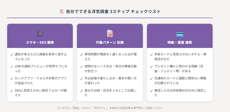 自分でできる浮気調査 3ステップチェックリスト