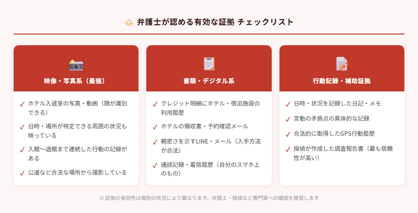 弁護士が認める有効な証拠チェックリスト（映像・書類・行動記録）