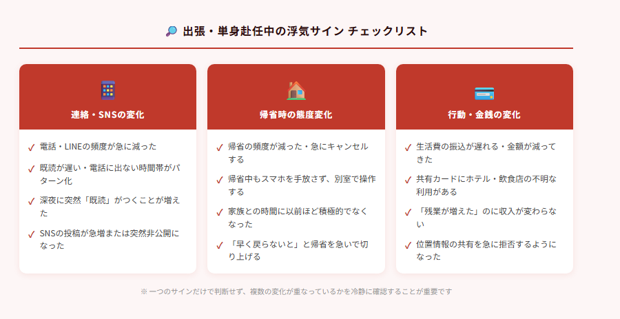 出張・単身赴任中の浮気サインチェックリスト(連絡・帰省・金銭の変化)