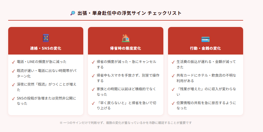 出張・単身赴任中の浮気サインチェックリスト(連絡・帰省・金銭の変化)
