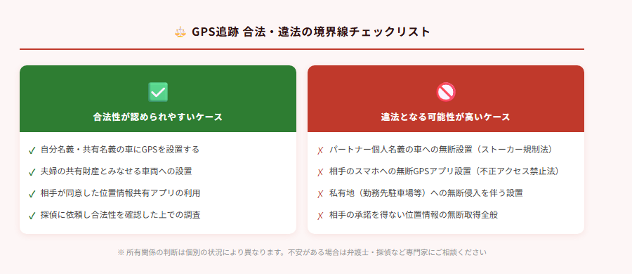 GPS追跡の合法・違法の境界線チェックリスト(自分名義の車/共有財産/パートナー個人名義への無断設置)