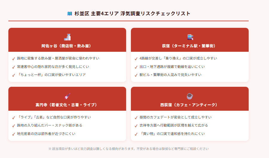 杉並区の阿佐ヶ谷・荻窪・高円寺・西荻窪エリア別浮気調査リスクチェックリスト